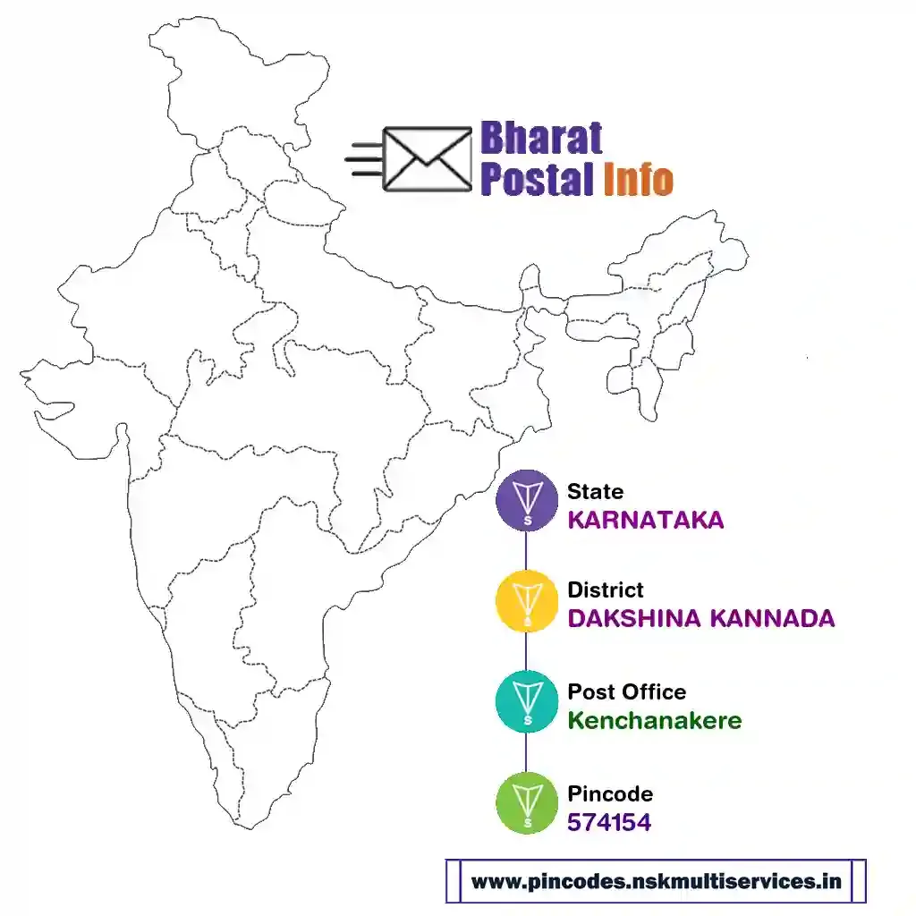 karnataka-dakshina kannada-kenchanakere-574154